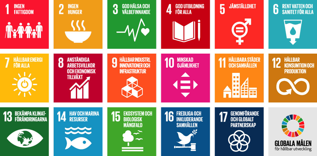 Bilden visar de 17 globala hållbarhetsmålen i Agenda 2030